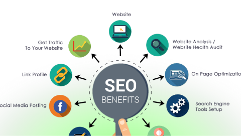 How PR distribution Increases sales